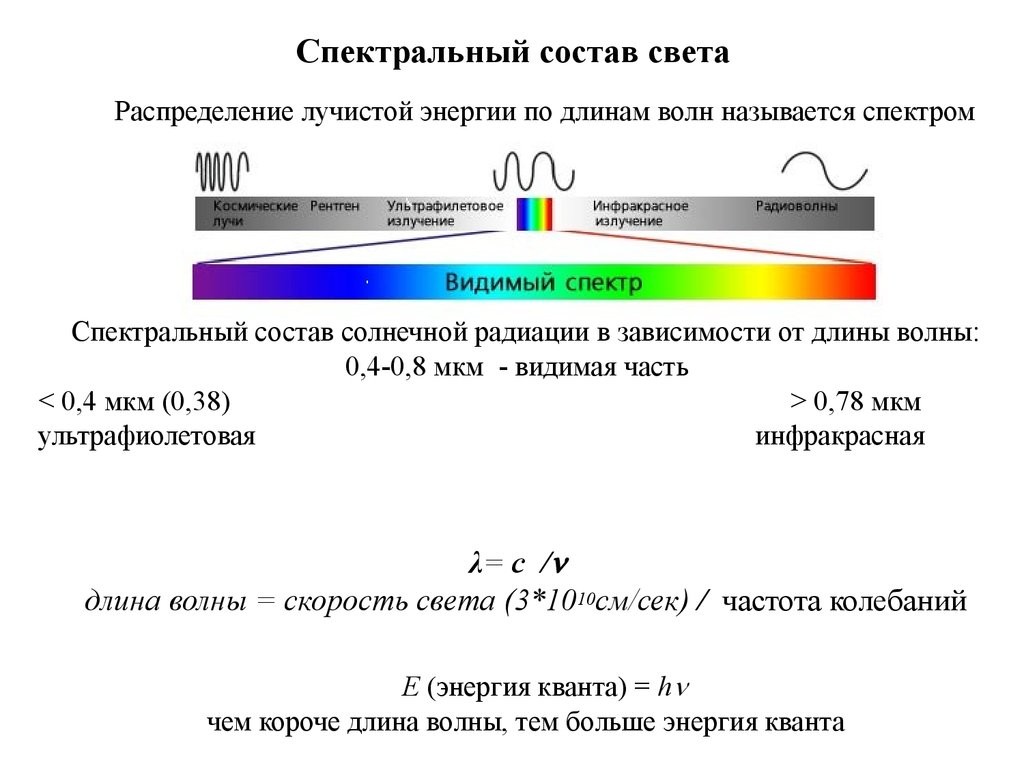 Длина волны спектра формула. Спектральный состав лучистой энергии. Спектр излучения солнечного света. Свет спектральный состав. Спектральный состав видимого света.