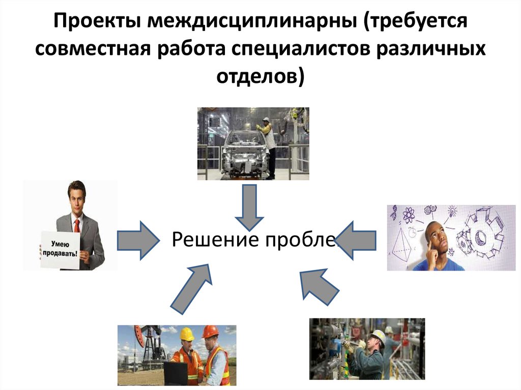 Пример междисциплинарного проекта