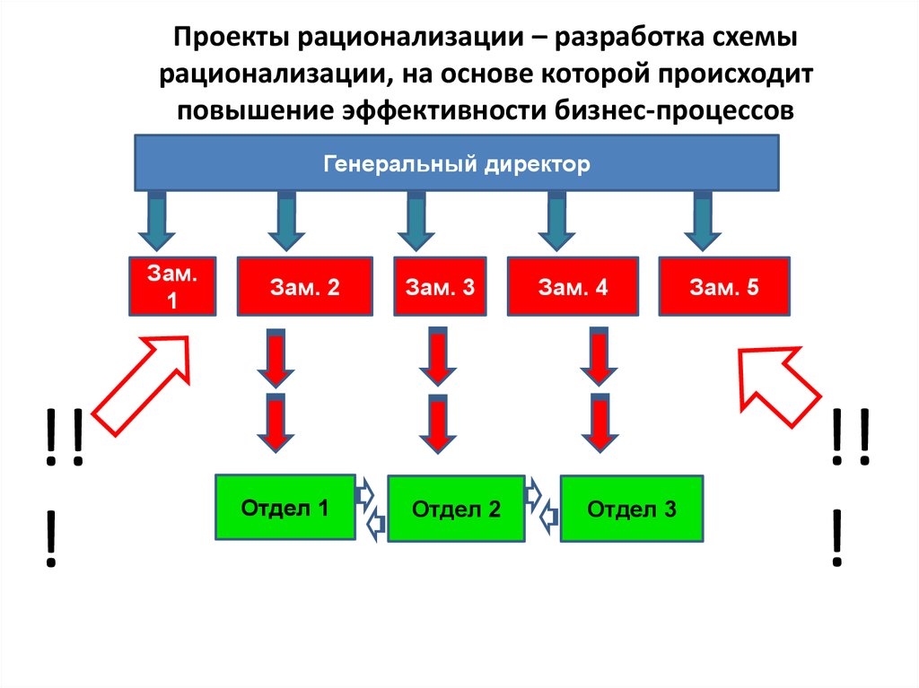 В каких случаях разрабатывают схемы