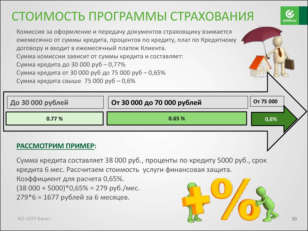 Процент страховки. Страхование кредита процент. Сколько процентов от кредита составляет страховка. Сколько стоит страховка кредита. От чего зависит сумма страховки по кредиту.