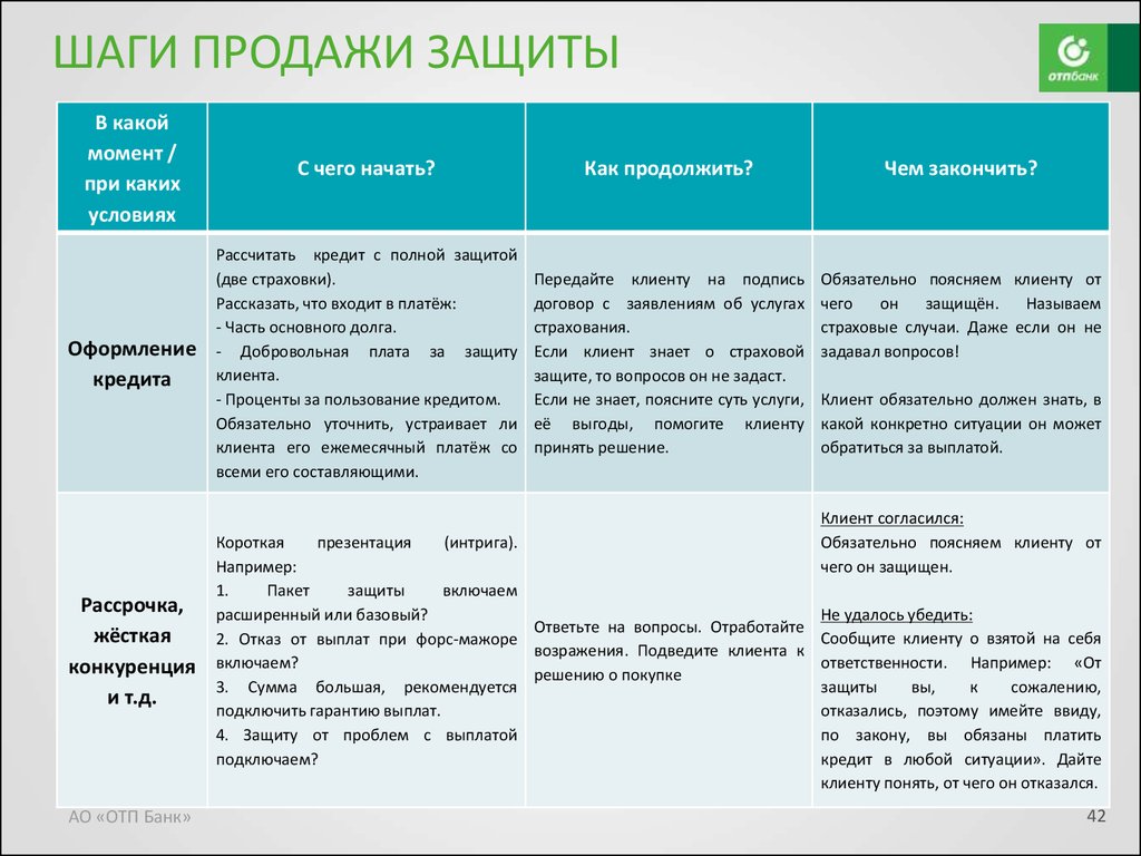 Обязательно объясни. Возражения при продаже страховки. Отработка возражений по страхованию. Отработка возражений по страхованию к кредиту. Фразы для продажи страховок.