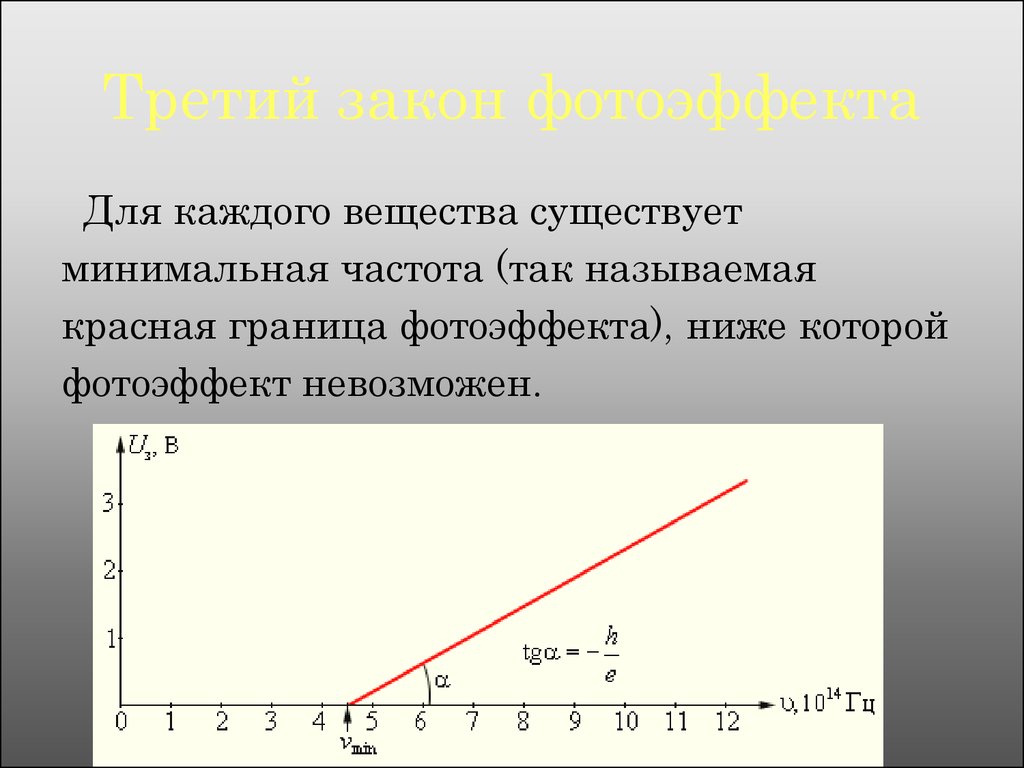 Опишите принципиальную схему опыта столетова что такое фототок и фотоэлектроны