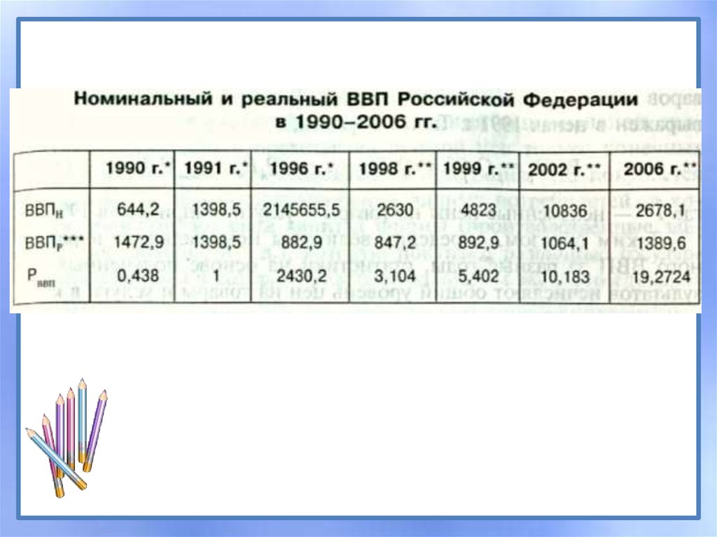 Номинальный и реальный ввп презентация 11 класс