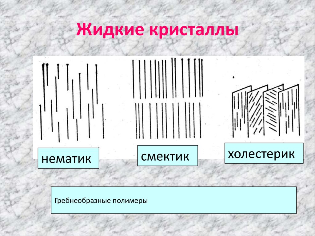 Жидкие кристаллы это. Классификация жидких кристаллов. Жидкие Кристаллы примеры. Нематики жидкие Кристаллы. Нематики смектики холестерики.