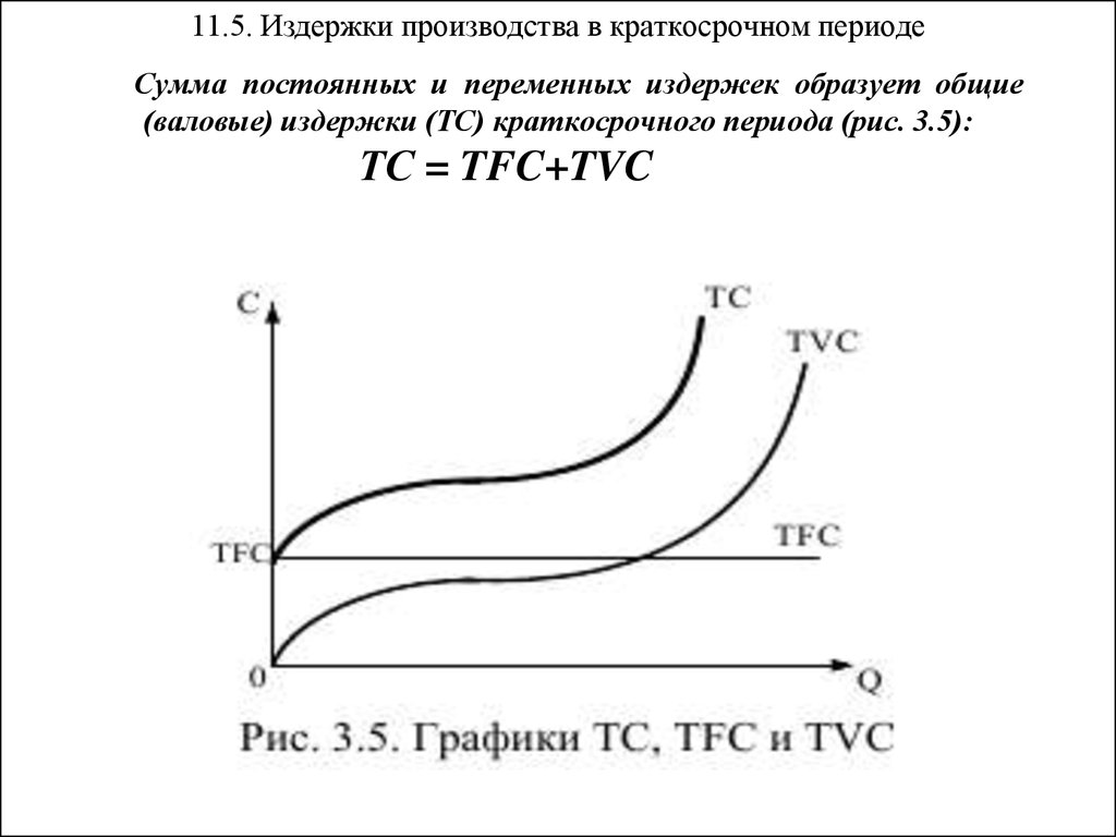 Виды затрат графики. Постоянные и переменные издержки в краткосрочном периоде график. Издержки производства в краткосрочном периоде график. Кривая общих издержек в краткосрочном периоде. График издержек фирмы в краткосрочном периоде.