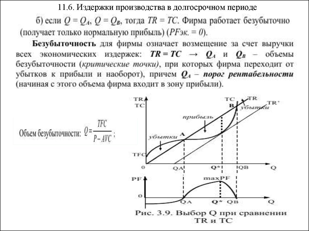 Какие издержки в долгосрочном периоде