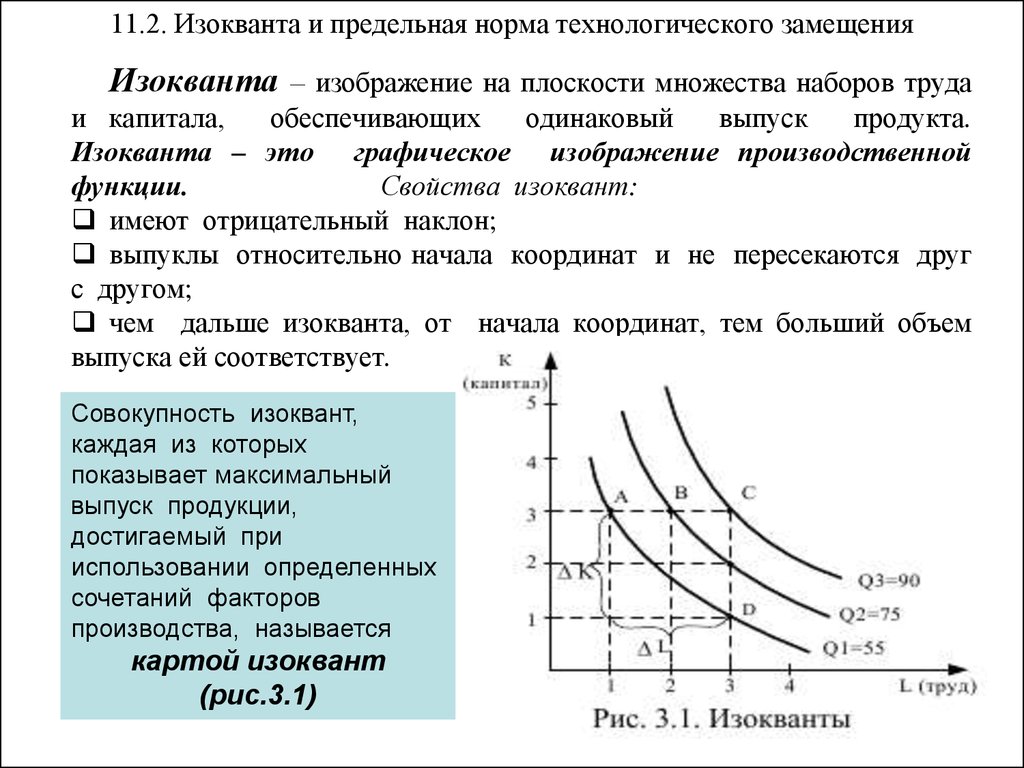 Карта изоквант это