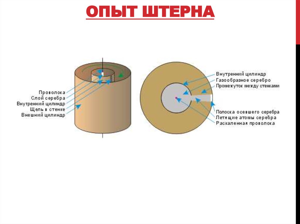 Опыт штерна рисунок