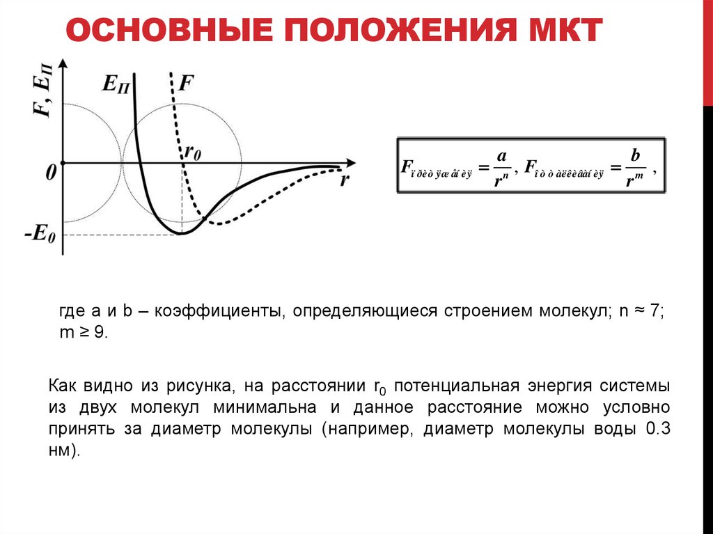 Основные положения кинетической теории