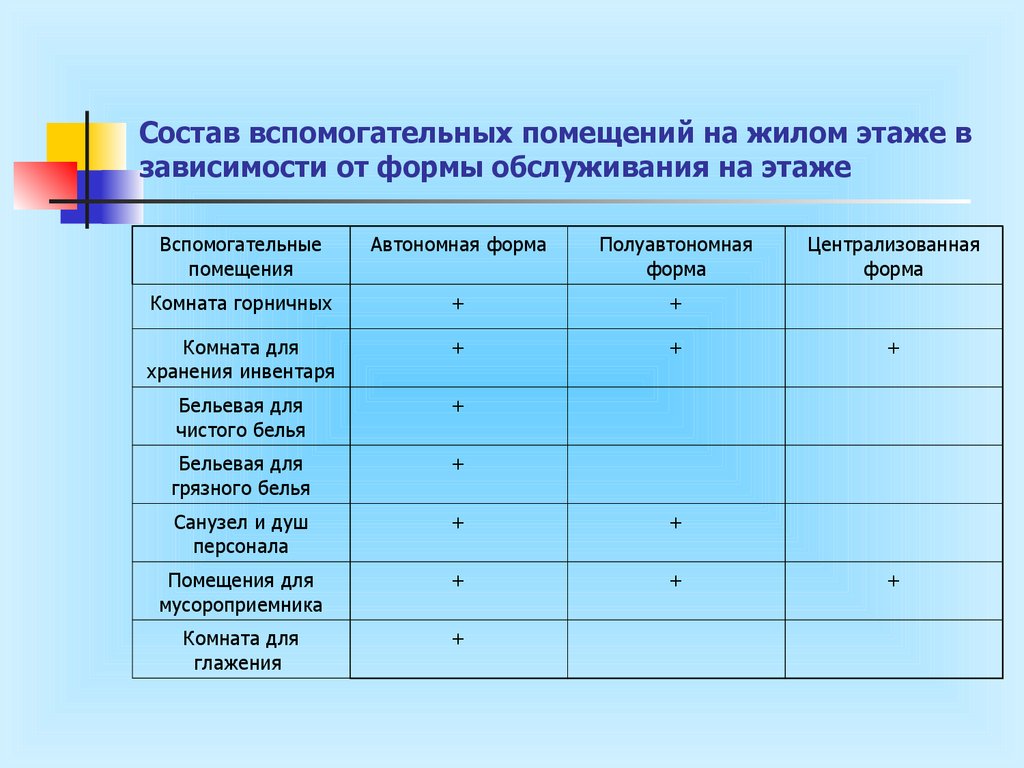 Вспомогательных помещений проводится. Вспомогательные помещения. Состав вспомогательных помещений. Состав подсобных помещений. Что относится к вспомогательным помещениям.