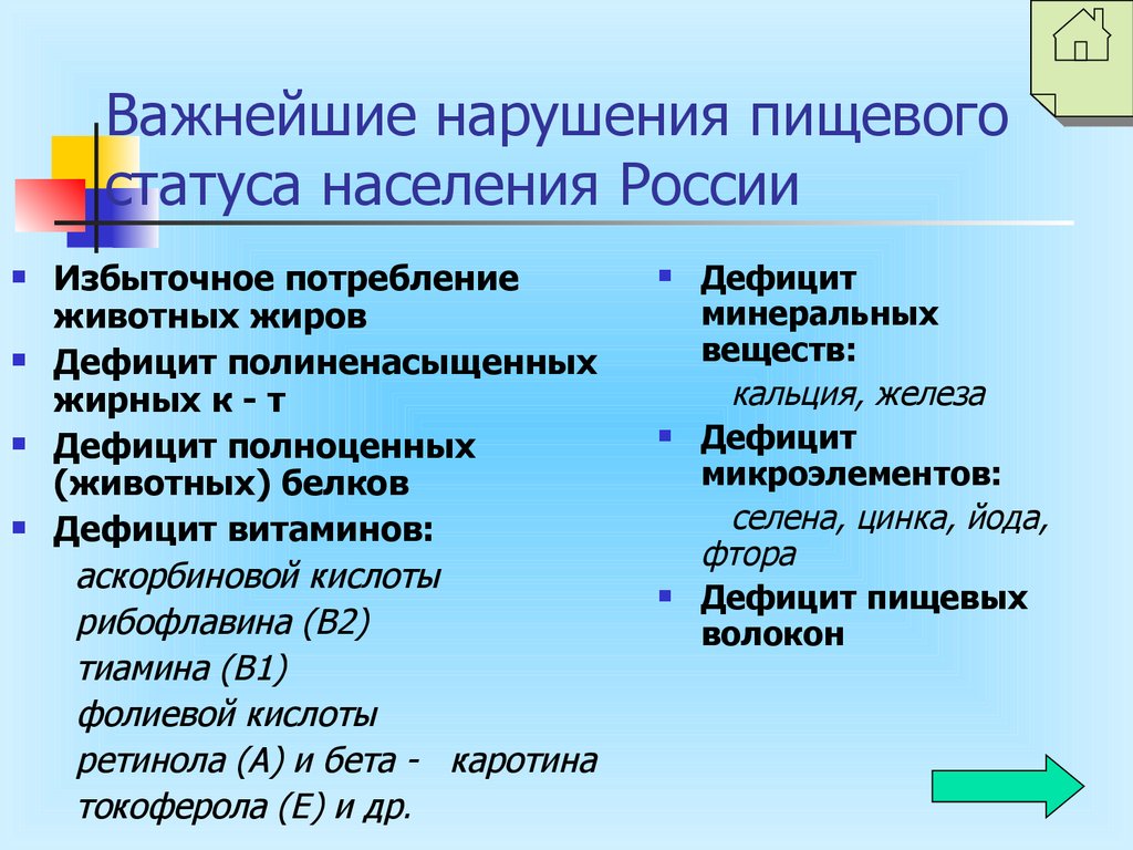 Статус населения. Нарушение пищевого статуса. Нарушения пищевого статуса населения России. Нарушения пищевого статуса проявляются в дефиците:. Нарушение пищевого статуса населения приводит к развитию.