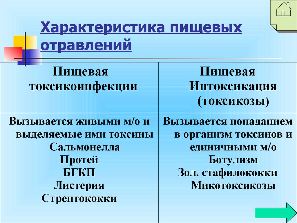 Чем отличается интоксикация от интоксикации. Характеристика пищевых отравлений. Пищевые токсикоинфекции и токсикозы. Токсикоинфекции и токсикозы отличия. Пищевые токсикозы примеры.