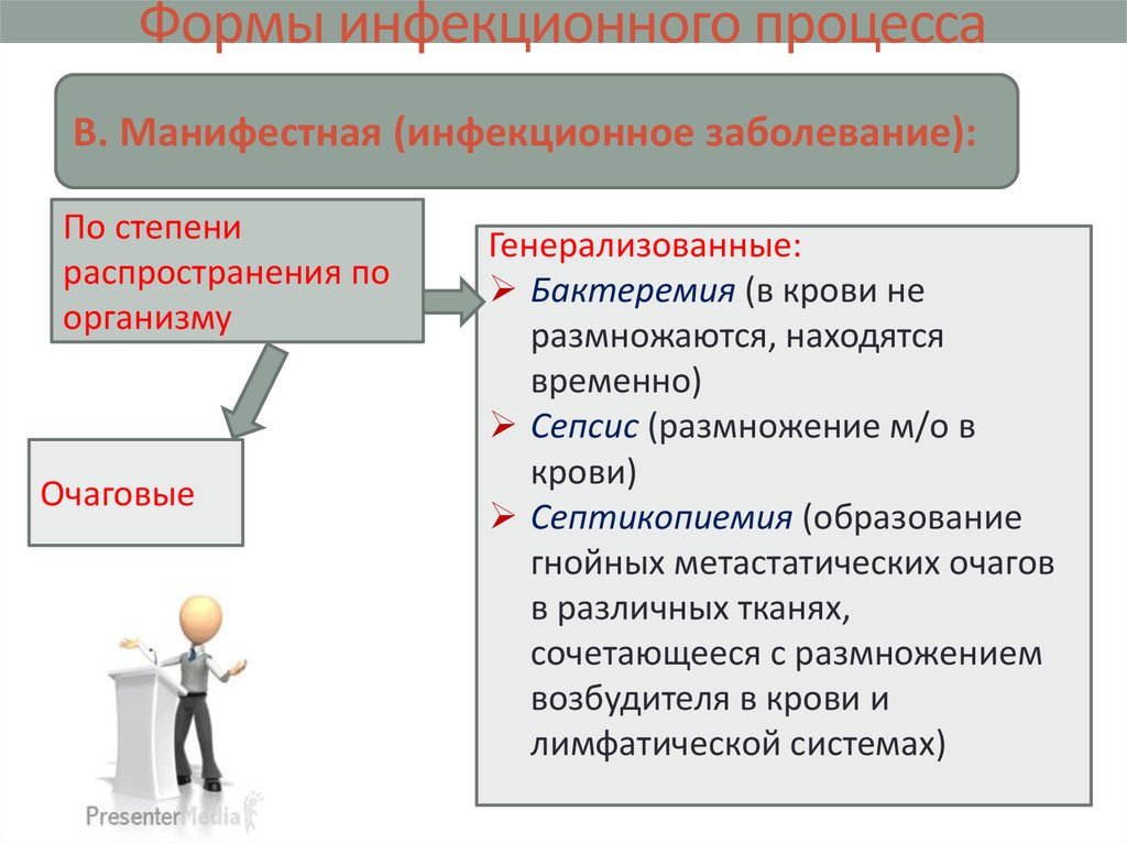 Отличительная особенность инфекционных заболеваний