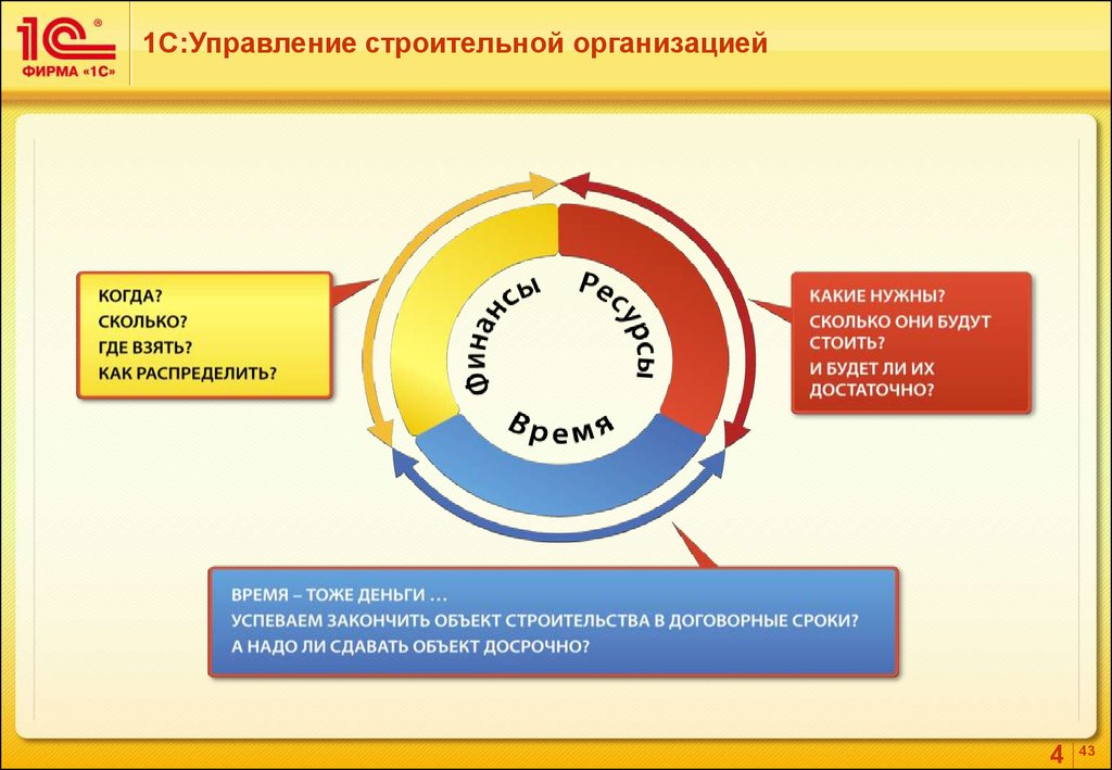 1 предприятие фирма. 1с управление строительной организацией. 1с УСО. 1с:ERP управление строительной организацией. Управление строительной фирмой.