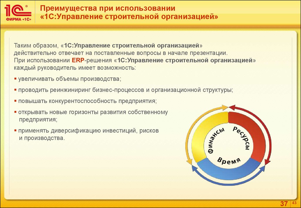 Преимущества 1 с. 1с УСО 2.0. 1с преимущества при использовании в бизнесе. 1с УСО. Вопросы 1с УСО- 2. особенности 3..