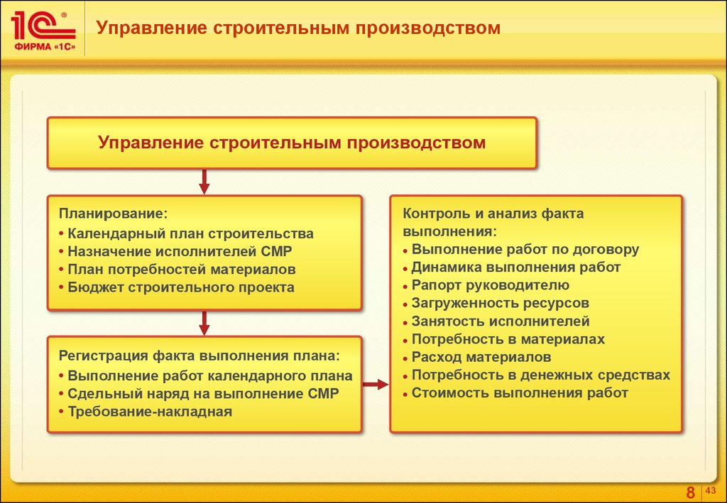 Схема управление строительством