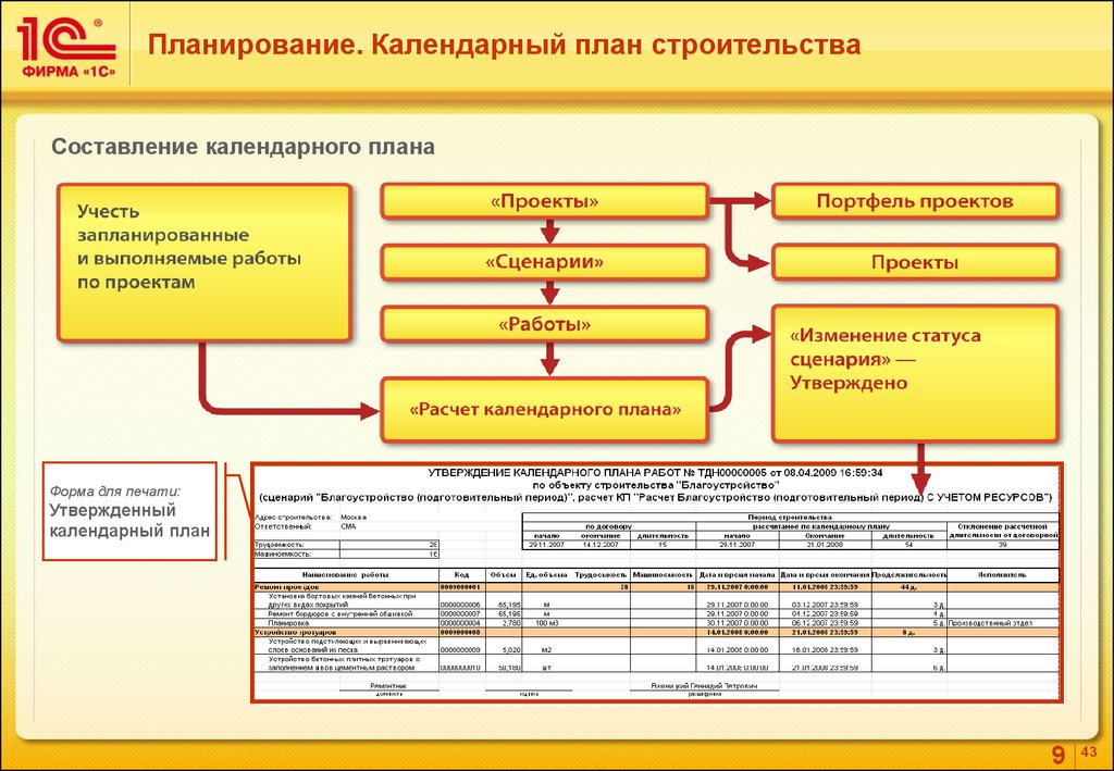 Состав календарного плана строительства