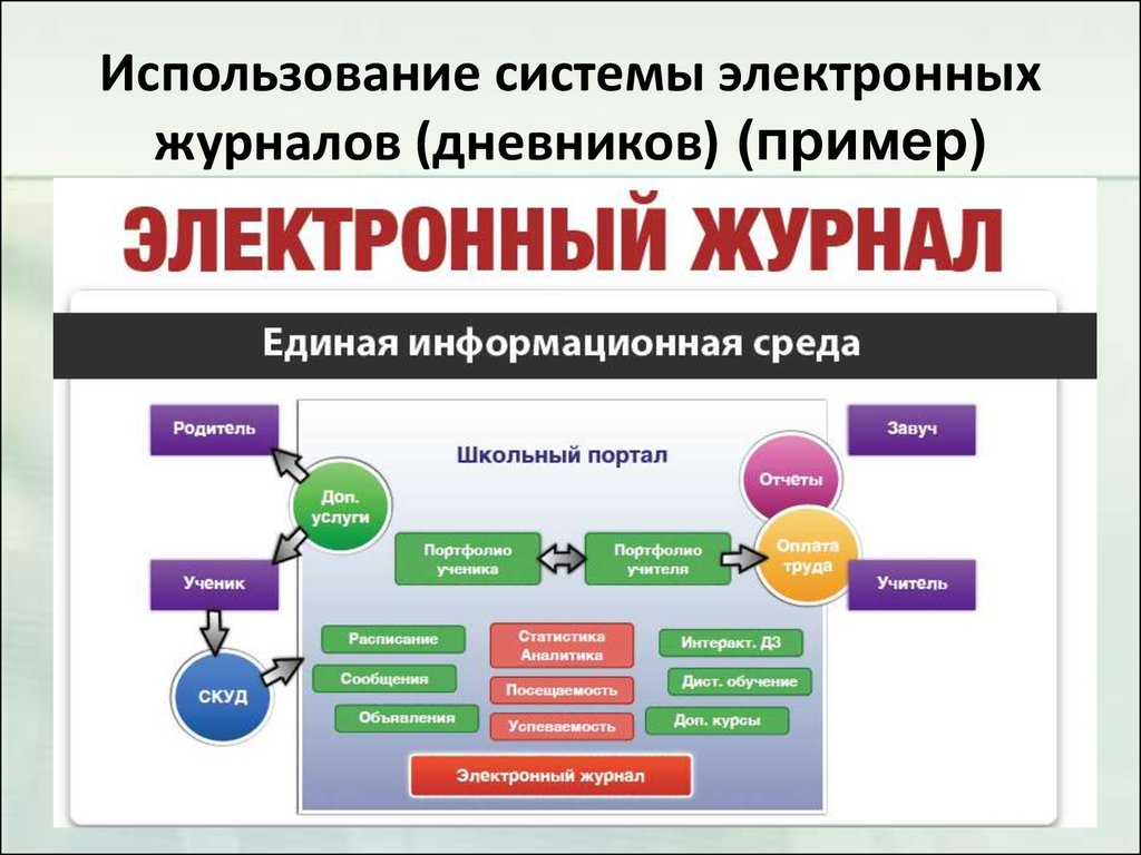 Какие материалы можно увидеть в российской электронной школе презентация