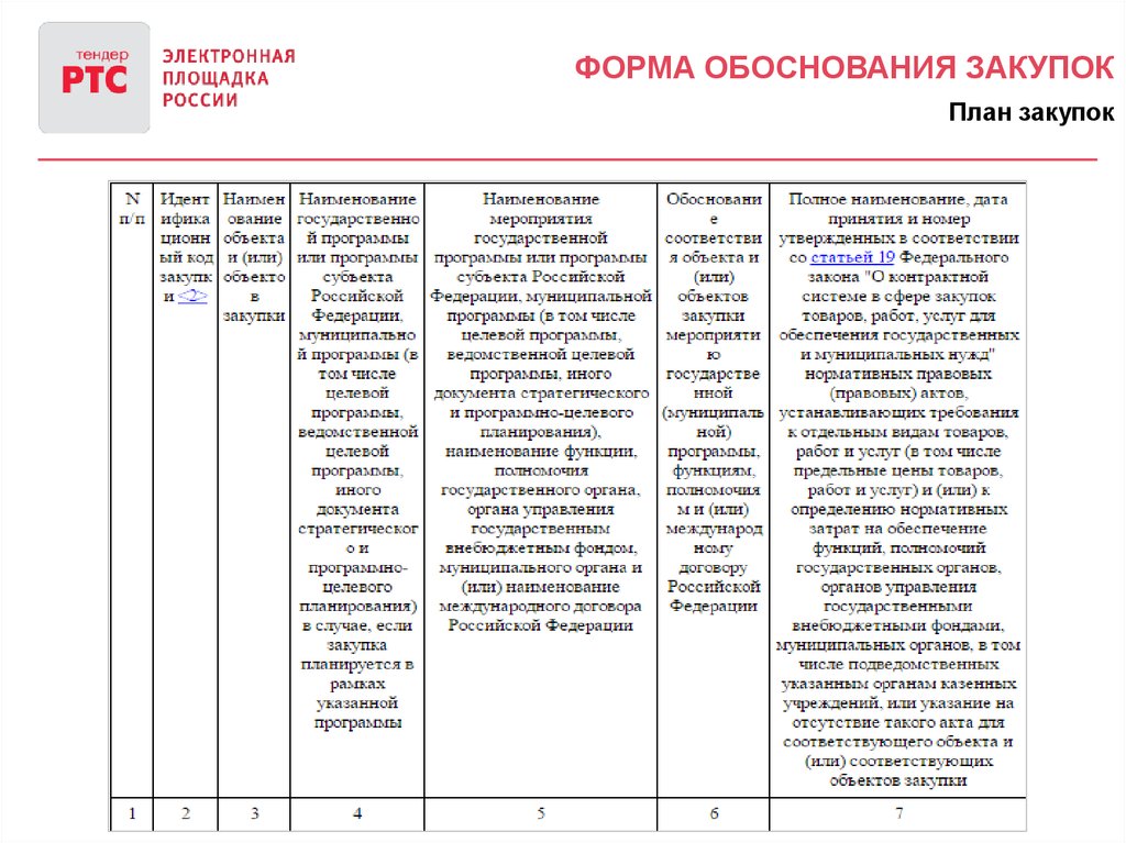 Форма тендера. Планирование и обоснование закупок. Форма обоснования закупок. Обоснование плана закупок. Обоснование закупки туалетной бумаги.