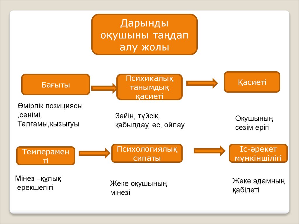 Дарынды бала презентация