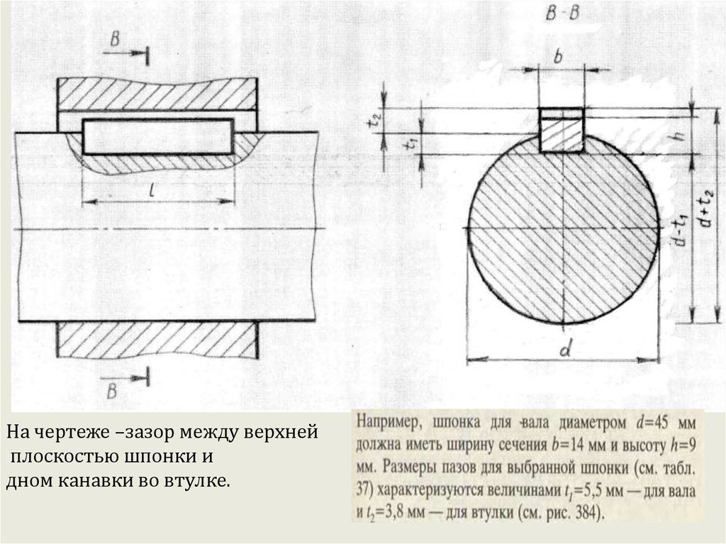 Сборочный чертеж шпоночного соединения рисунок 225 как чертить