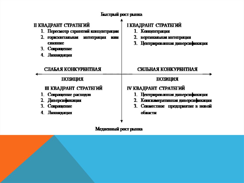 Томпсон стрикленд стратегический. Матрица Томпсона и Стрикленда. Матрица Томпсона и Стрикленда пример. Стратегии Томпсона и Стрикленда. Матрица выбора в стратегии (Томпсона и Стрикланда):.