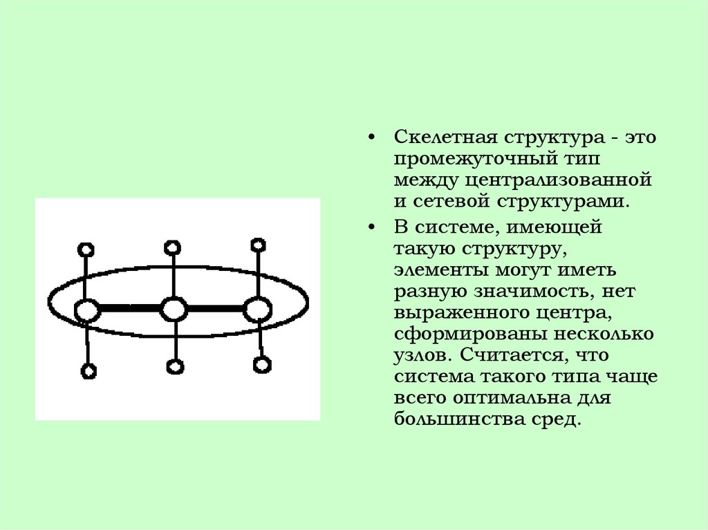 shop основы проектирования