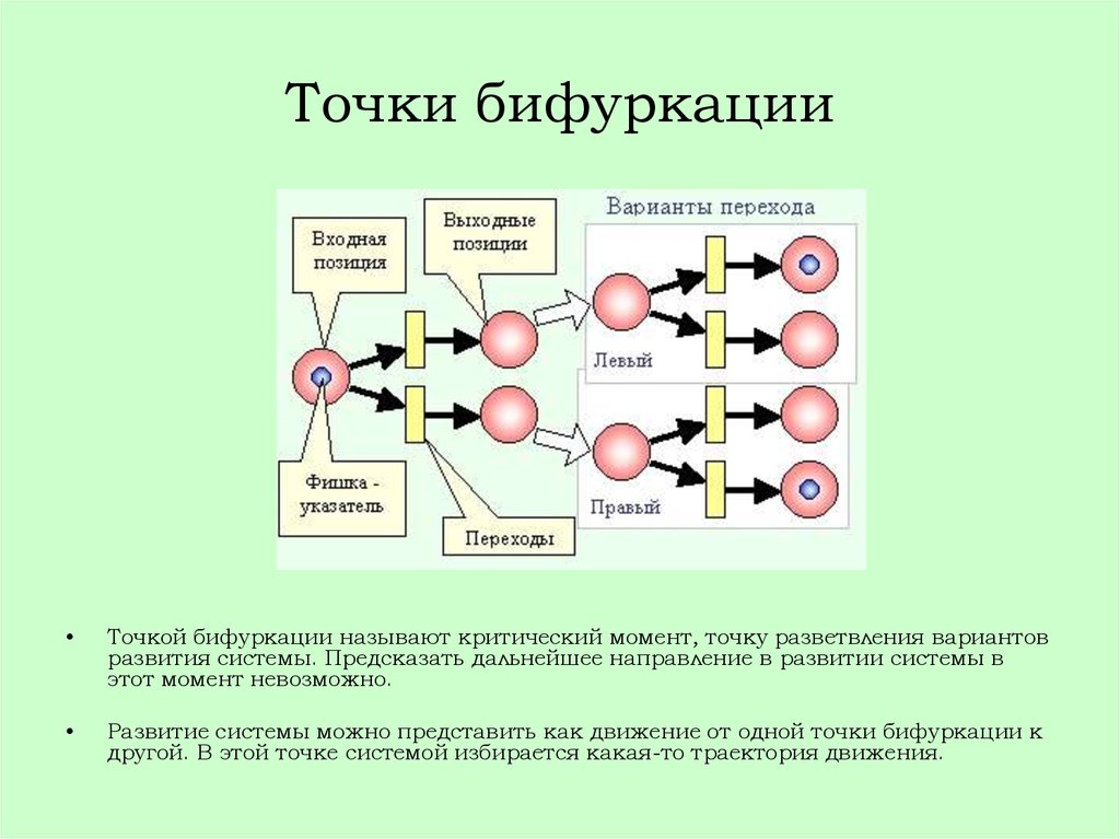 Точка формирование. Точка бифуркации. Точка бифуркации пример. Теория бифуркаций. Бифуркация схема.