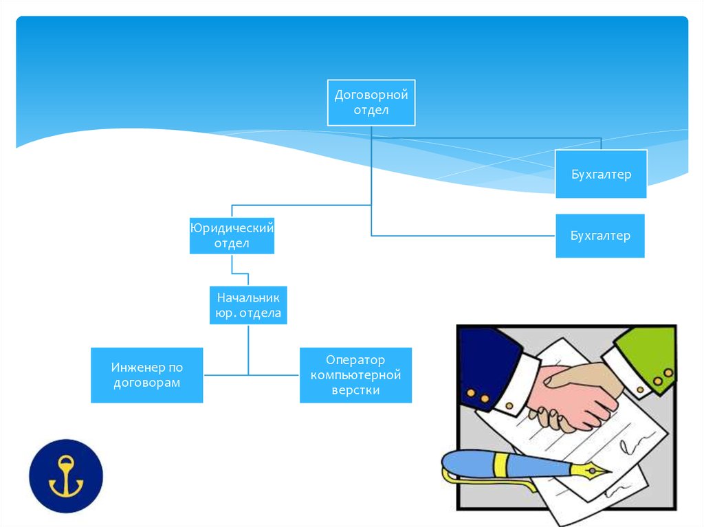 Договорной отдел. Презентация юридический отдел. Презентация правового департамента. Презентация договорного отдела. Презентация для юридический Департамент.