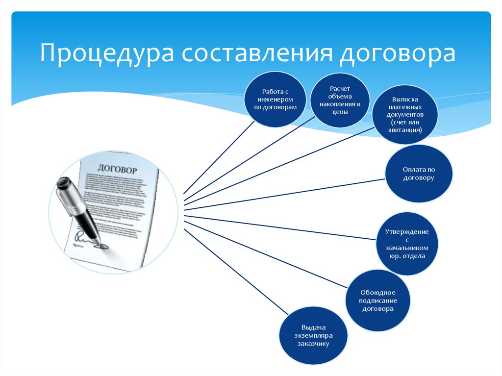 Техника договора. Организация и порядок составления договоров. Процесс составления договора. Порядок составления соглашений. Техника составления договоров.