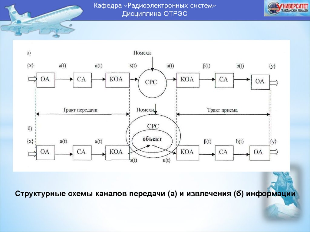 Синхронный канал