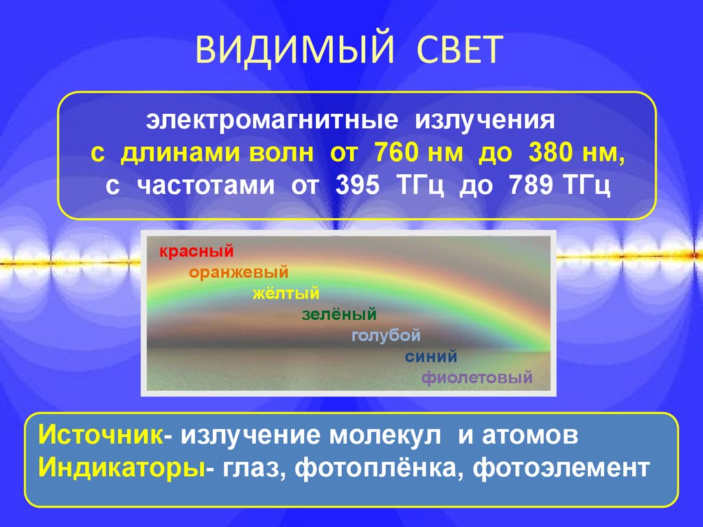 A излучение это. Диапазоны спектра световых излучений. Видимый диапазон электромагнитных волн. Видимый свет излучение диапазон. Виды электромагнитных излучений видимый свет.