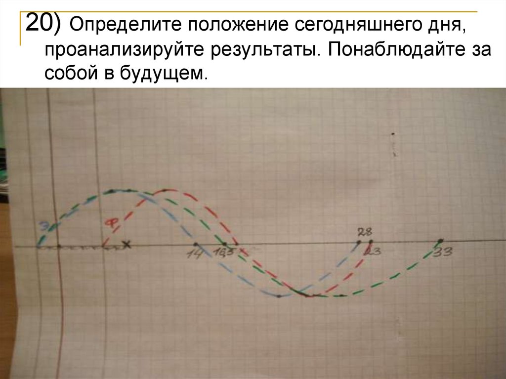 Положение сегодня