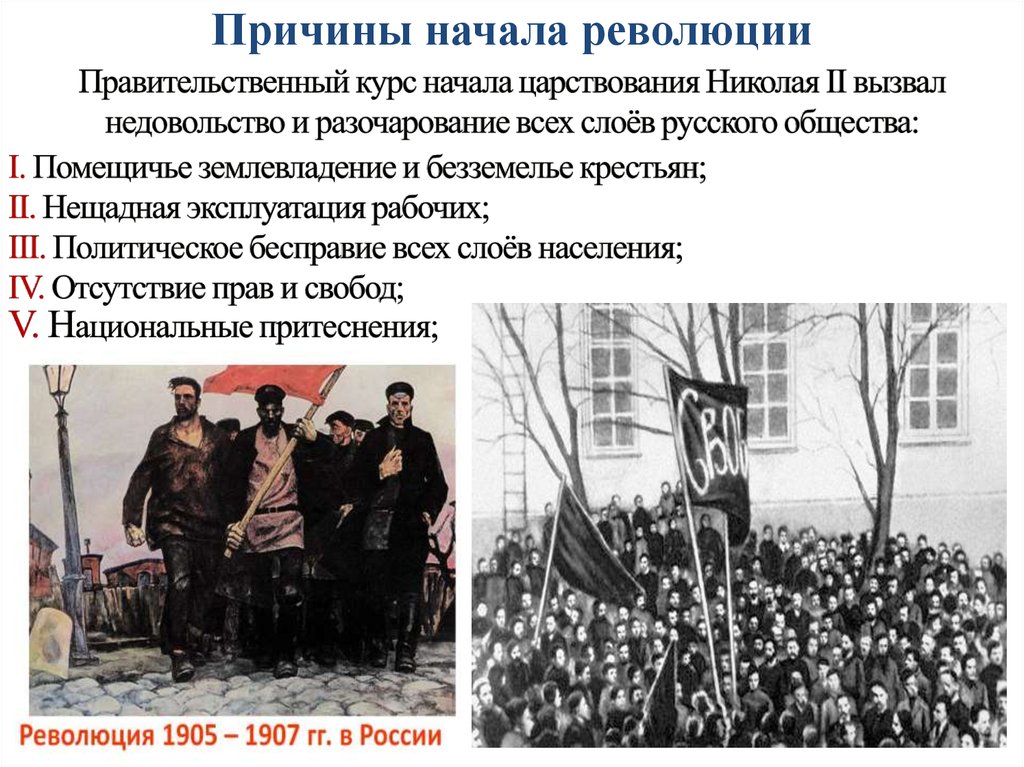 Причина начала русской революции. Революция началась.