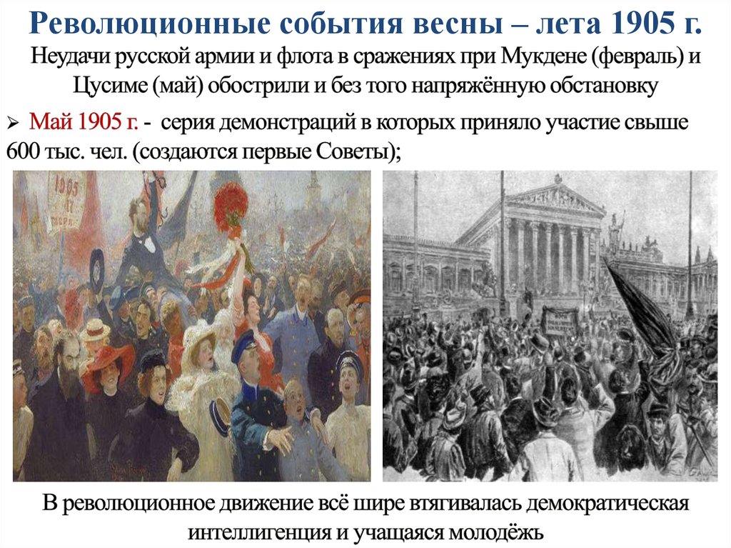 Оппозиционные силы перед началом первой российской революции