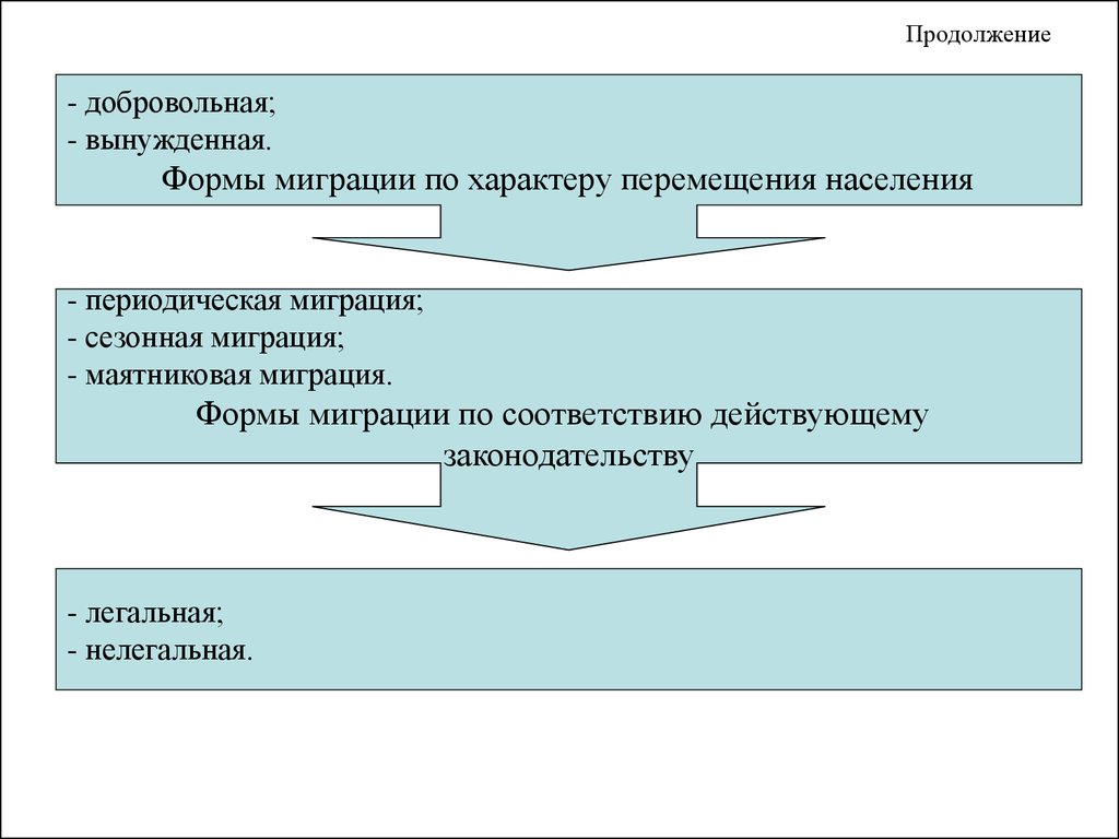 Маятниковая миграция презентация