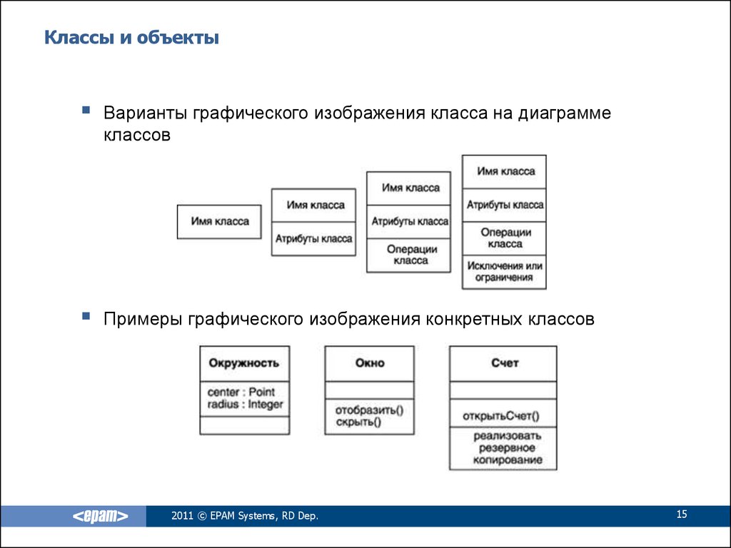 1 классы и объекты. Классы объектов. Классы и объекты в java. Примеры классов и объектов. Варианты графического изображения класса на диаграмме классов..