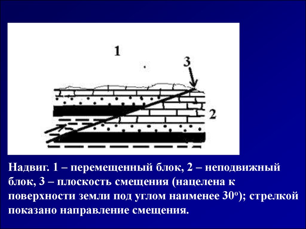 Где происходит смещение горных пород