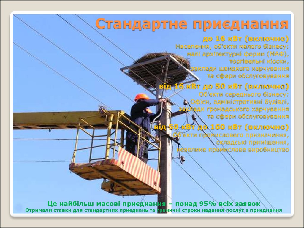 Стандартне приєднання до 16 кВт (включно) Населення, об'єкти малого бізнесу: малі архітектурні форми (МАФ), торгівельні кіоски, заклади швидк