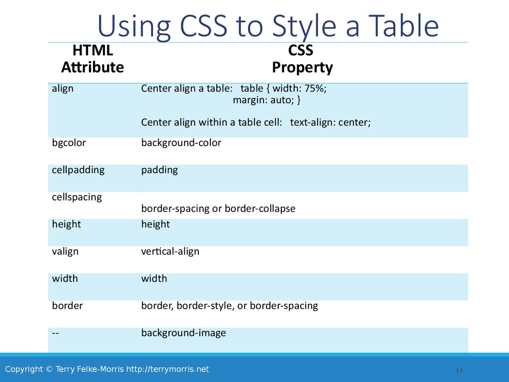 Using CSS to Style a Table