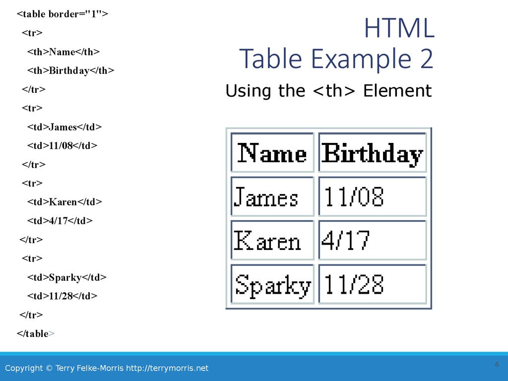 dotnetdrizzles-how-to-create-html-table-row-column-in-asp-net-mobile