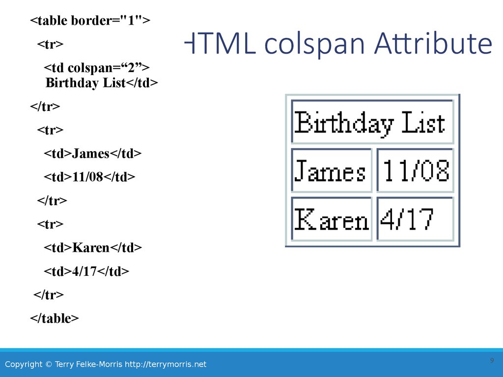 Тег столбцов. Атрибут colspan в html. Таблица html tr td. Th html. CSS таблица tr border.