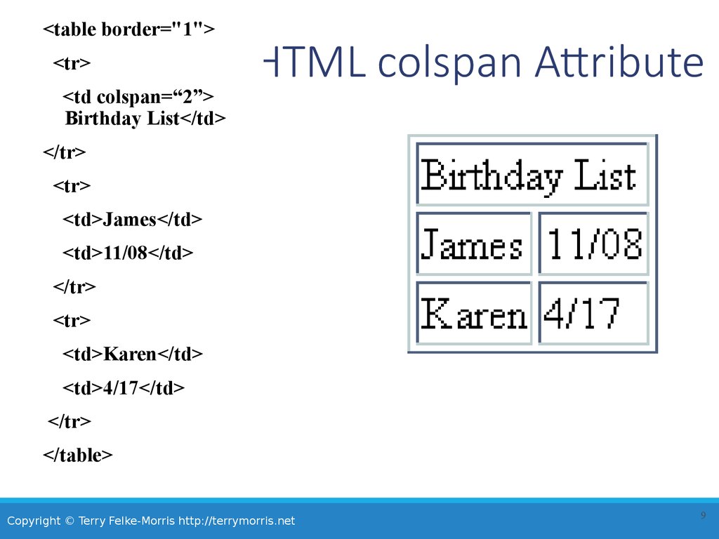 Td tr tr td background. Html таблица tr td. Th html. Теги td tr Table. Border html таблицы.