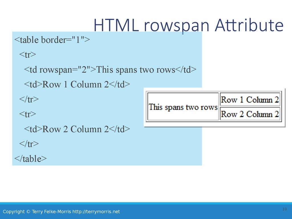 Тег span в html