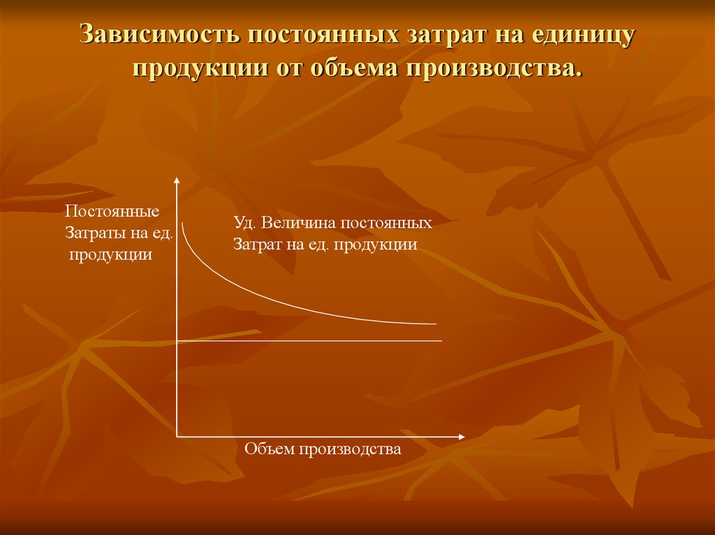 Постоянные расходы на единицу продукции. Непрерывная зависимость. Постоянная зависимость. Постоянная издержка единицы продукции от объема.