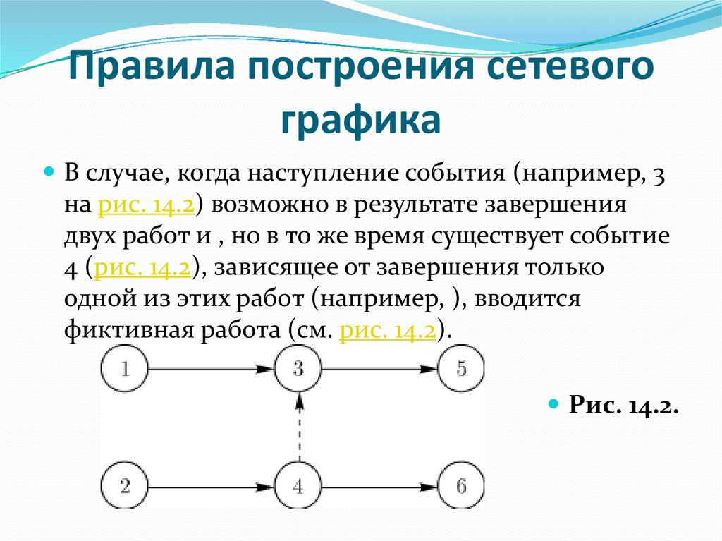 Сетевое планирование презентации