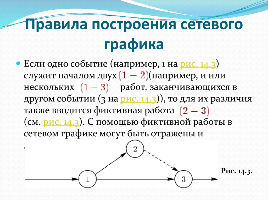 Последовательность построения сетевых графиков. Построение сетевого Графика. Порядок построения сетевого Графика. Основные правила построения сетевого Графика. Порядок составления сетевых графиков.