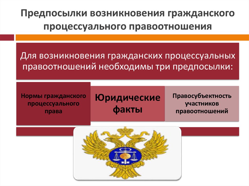 2 понятие гражданского правоотношения его элементы