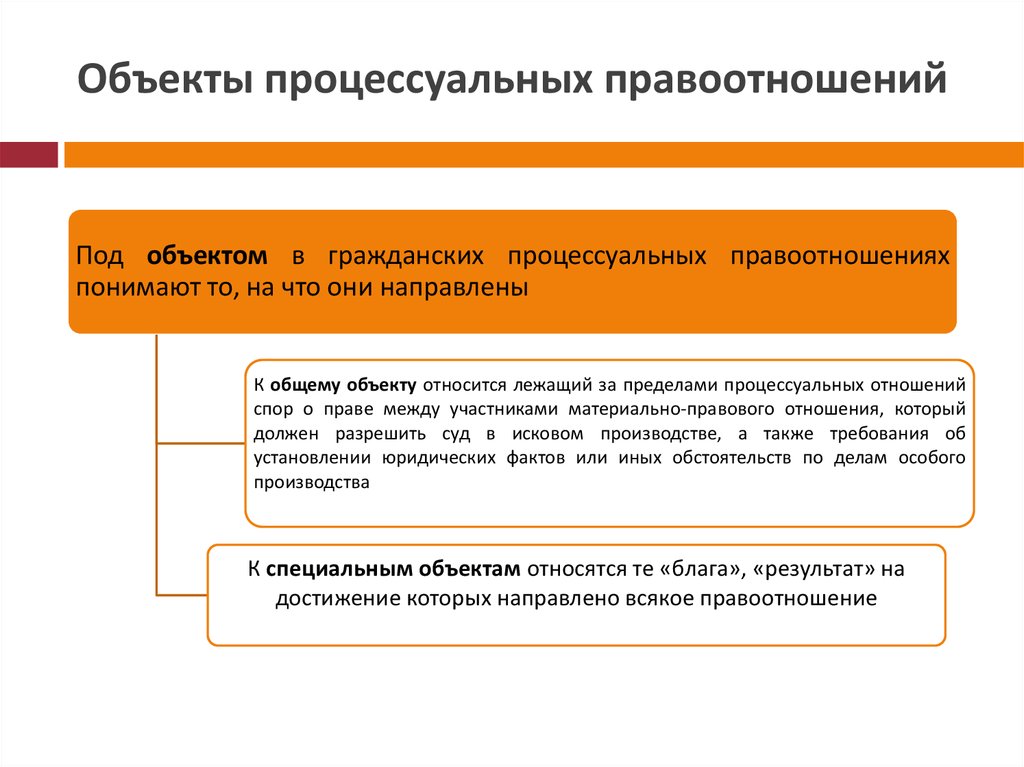 Схема гражданского судопроизводства