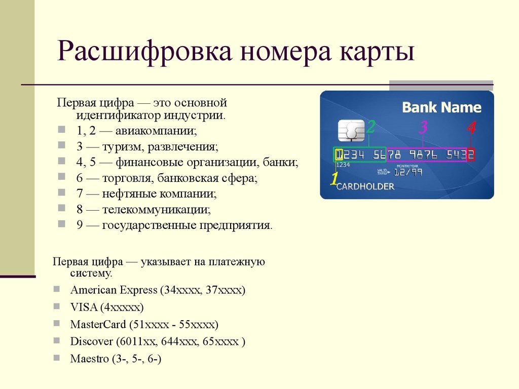 220073 карта какого банка начинается на эти цифры